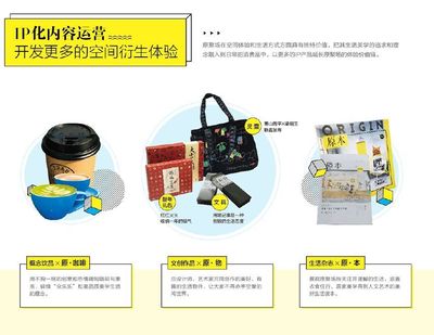 动漫设计赋能社区 东原地产如何借力创意连获ArchDaily与红点设计奖