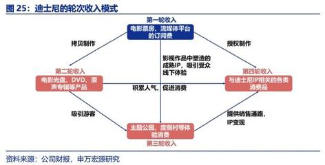 《熊出没》的火爆,何时更好地照进方特乐园? | 旅讯八点正